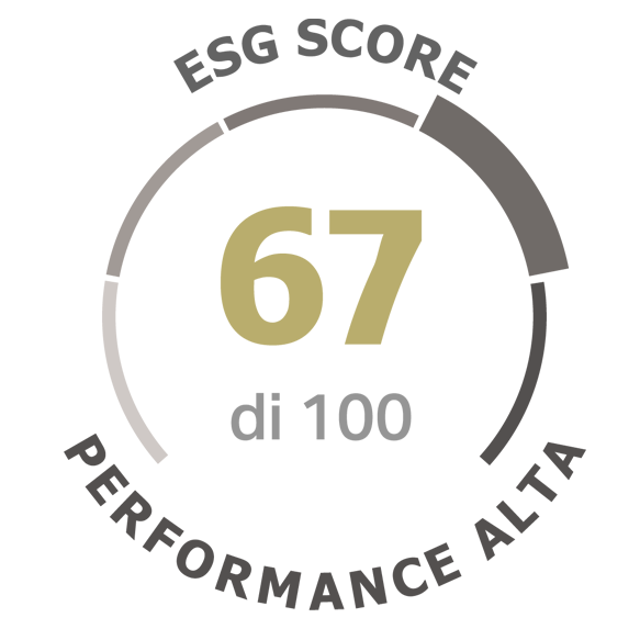 Esg Score Caurum